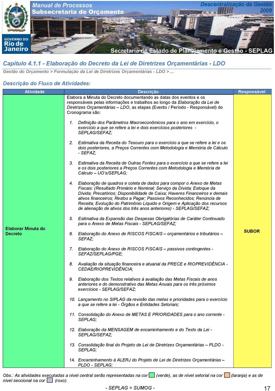 Elaboração da Lei de Diretrizes Orçamentárias LDO, as etapas (Evento / Período - Responsável) do Cronograma são: 1.