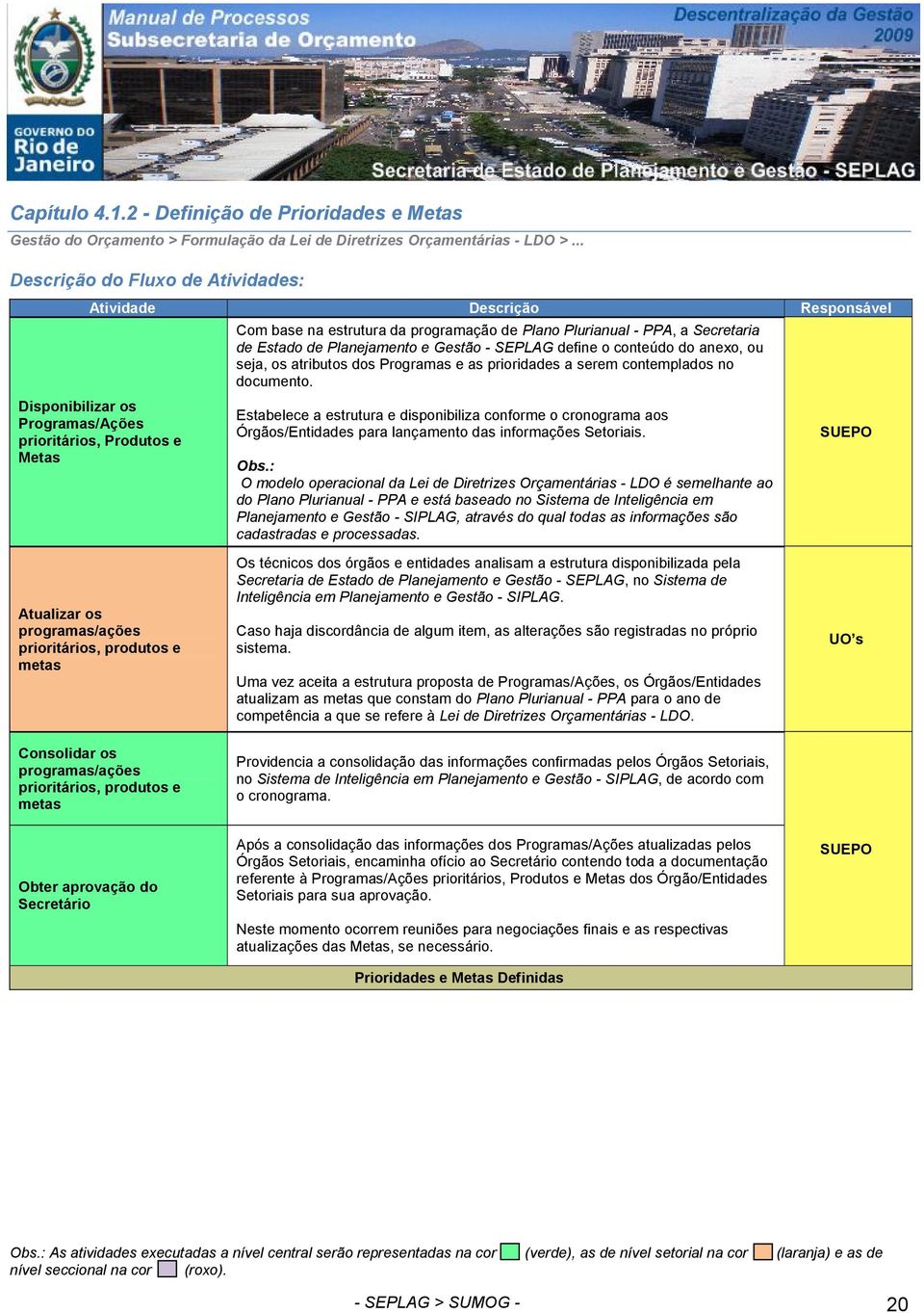 Secretaria de Estado de Planejamento e Gestão - SEPLAG define o conteúdo do anexo, ou seja, os atributos dos Programas e as prioridades a serem contemplados no documento.