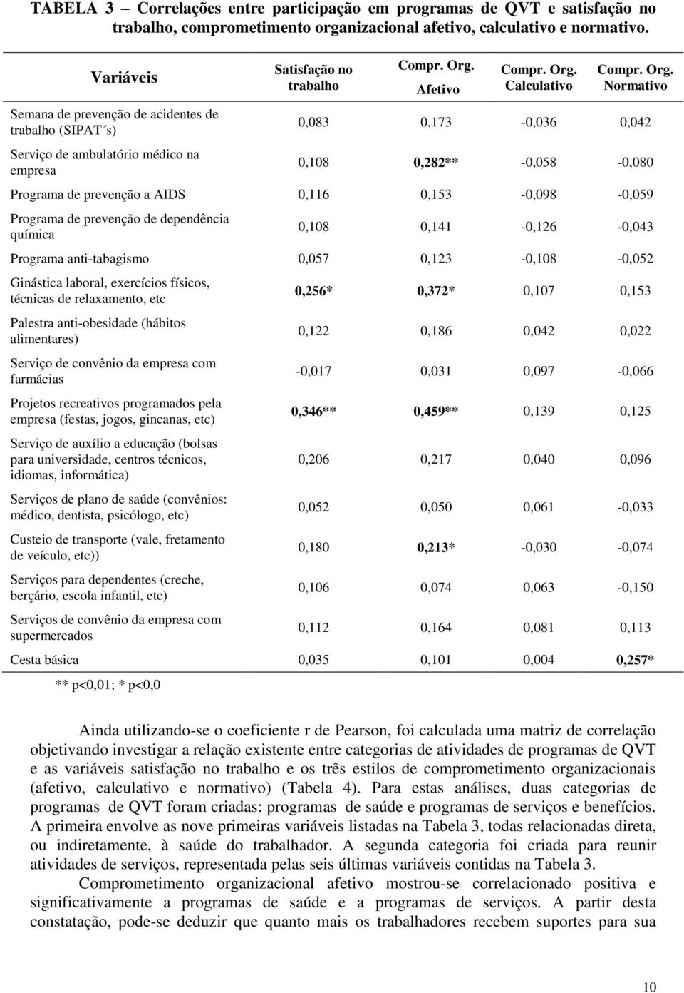 Afetivo Compr. Org.