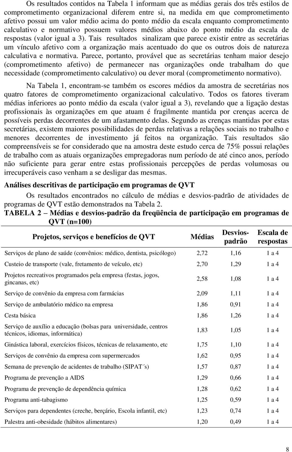 Tais resultados sinalizam que parece existir entre as secretárias um vínculo afetivo com a organização mais acentuado do que os outros dois de natureza calculativa e normativa.