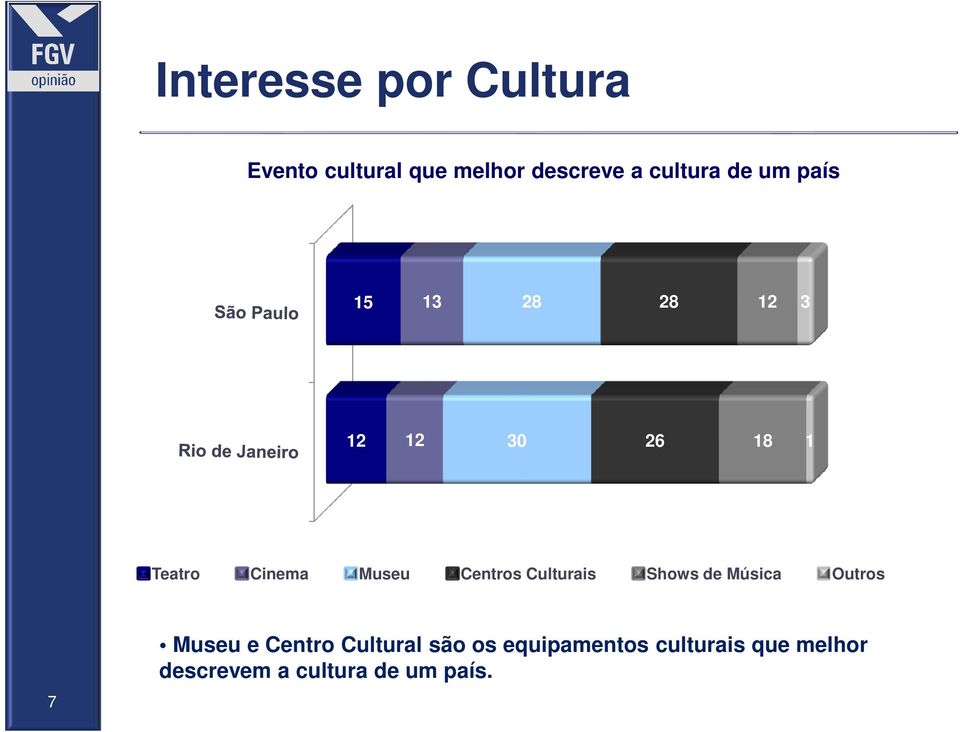 Centros Culturais Shows de Música Outros 7 Museu e Centro Cultural