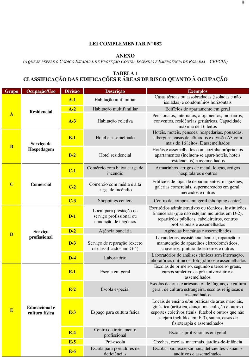 apartamento em geral Pensionatos, internatos, alojamentos, mosteiros, A-3 Habitação coletiva conventos, residências geriátricas.