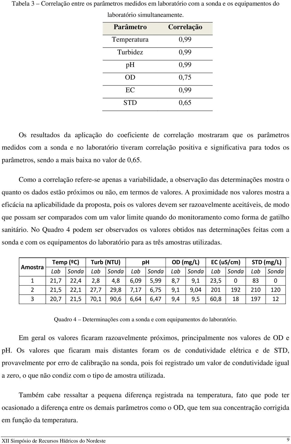 laboratório tiveram correlação positiva e significativa para todos os parâmetros, sendo a mais baixa no valor de 0,65.