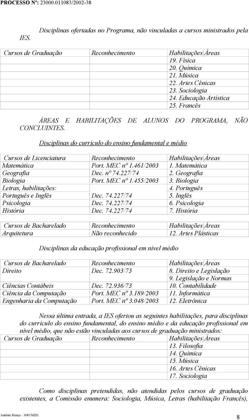 Disciplinas do currículo do ensino fundamental e médio Cursos de Licenciatura Reconhecimento Habilitações Áreas Matemática Port. MEC nº 1.461/2003 1. Matemática Geografia Dec. nº 74.227/74 2.