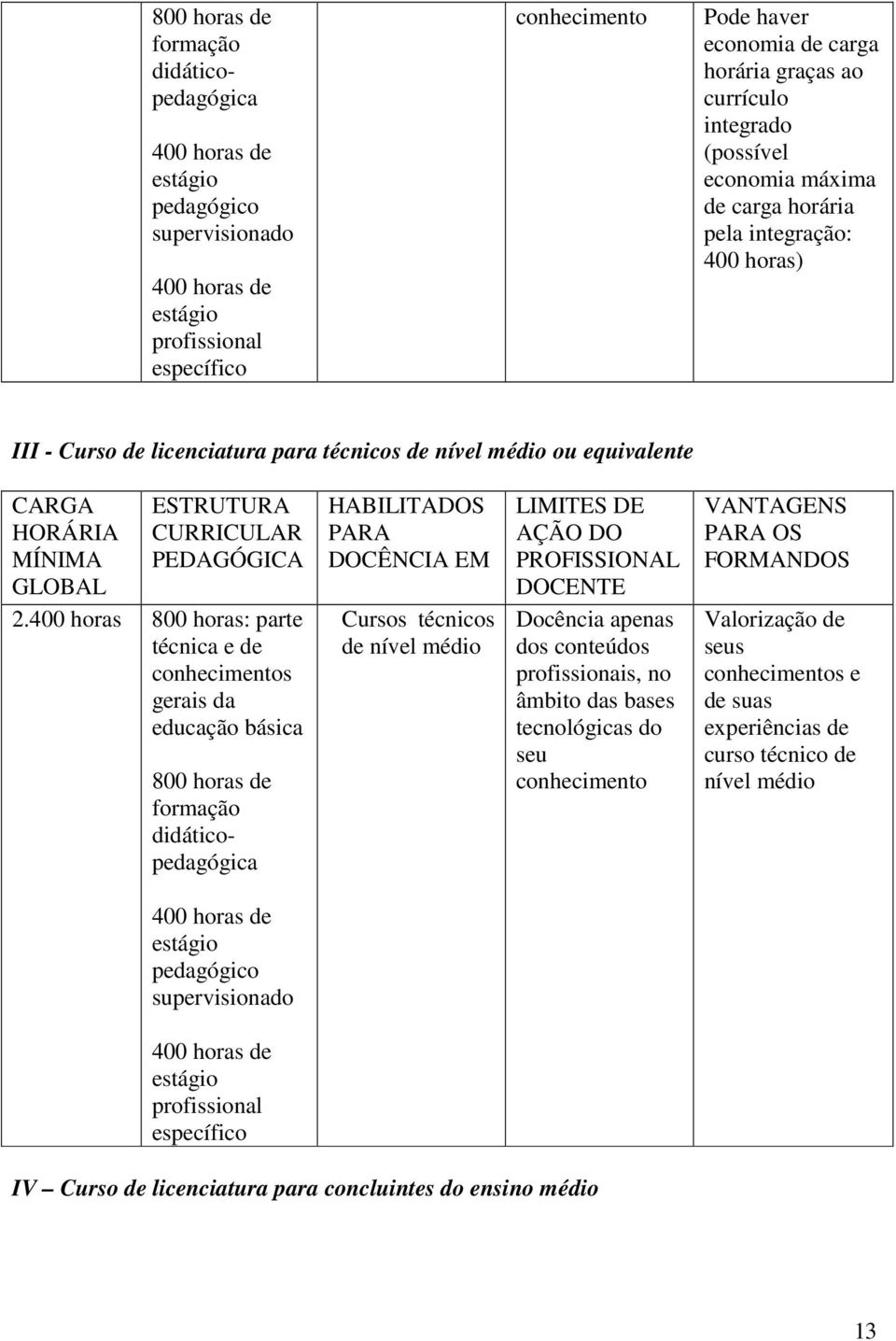 ESTRUTURA CURRICULAR PEDAGÓGICA 2.