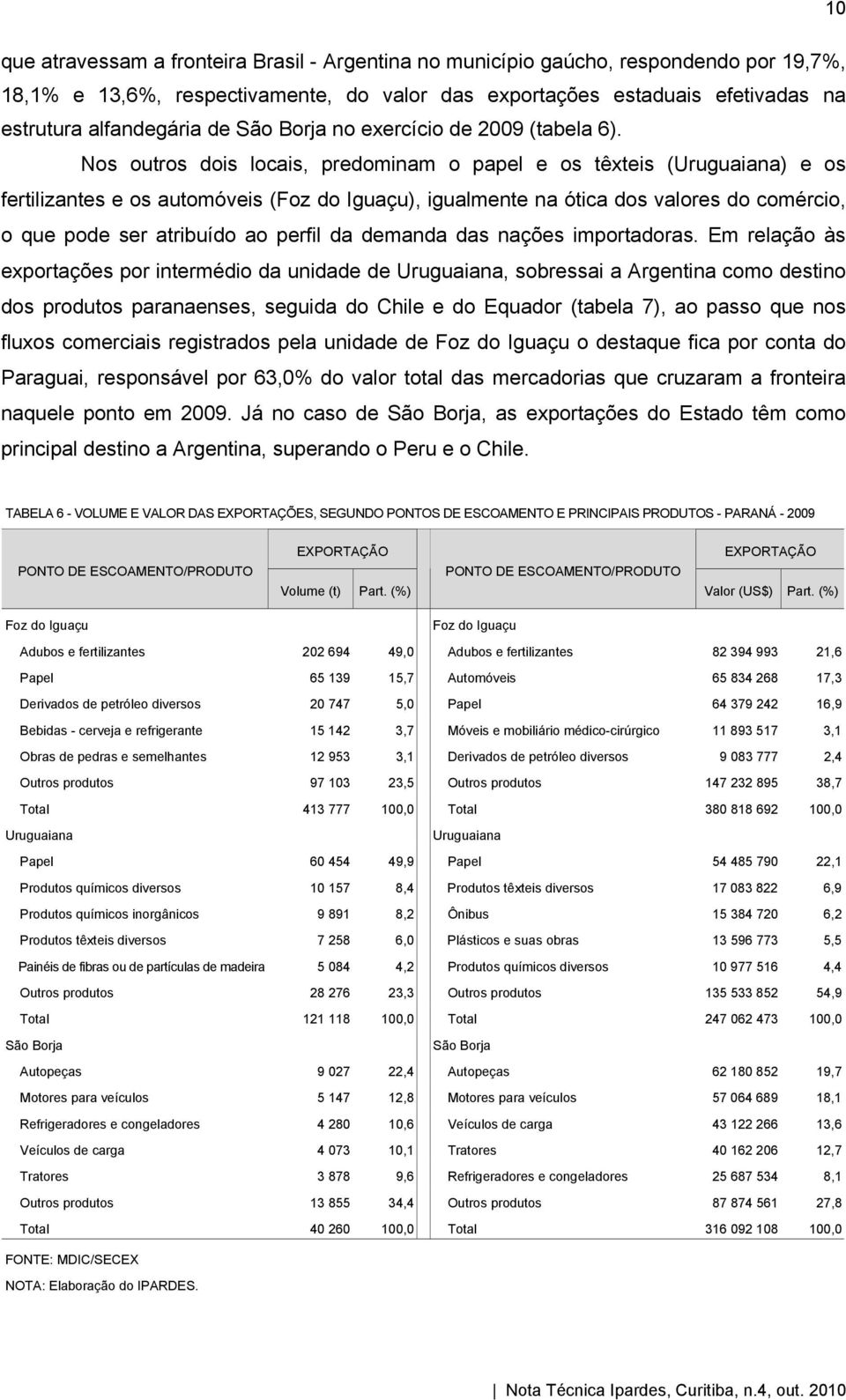 Nos outros dois locais, predominam o papel e os têxteis (Uruguaiana) e os fertilizantes e os automóveis (Foz do Iguaçu), igualmente na ótica dos valores do comércio, o que pode ser atribuído ao