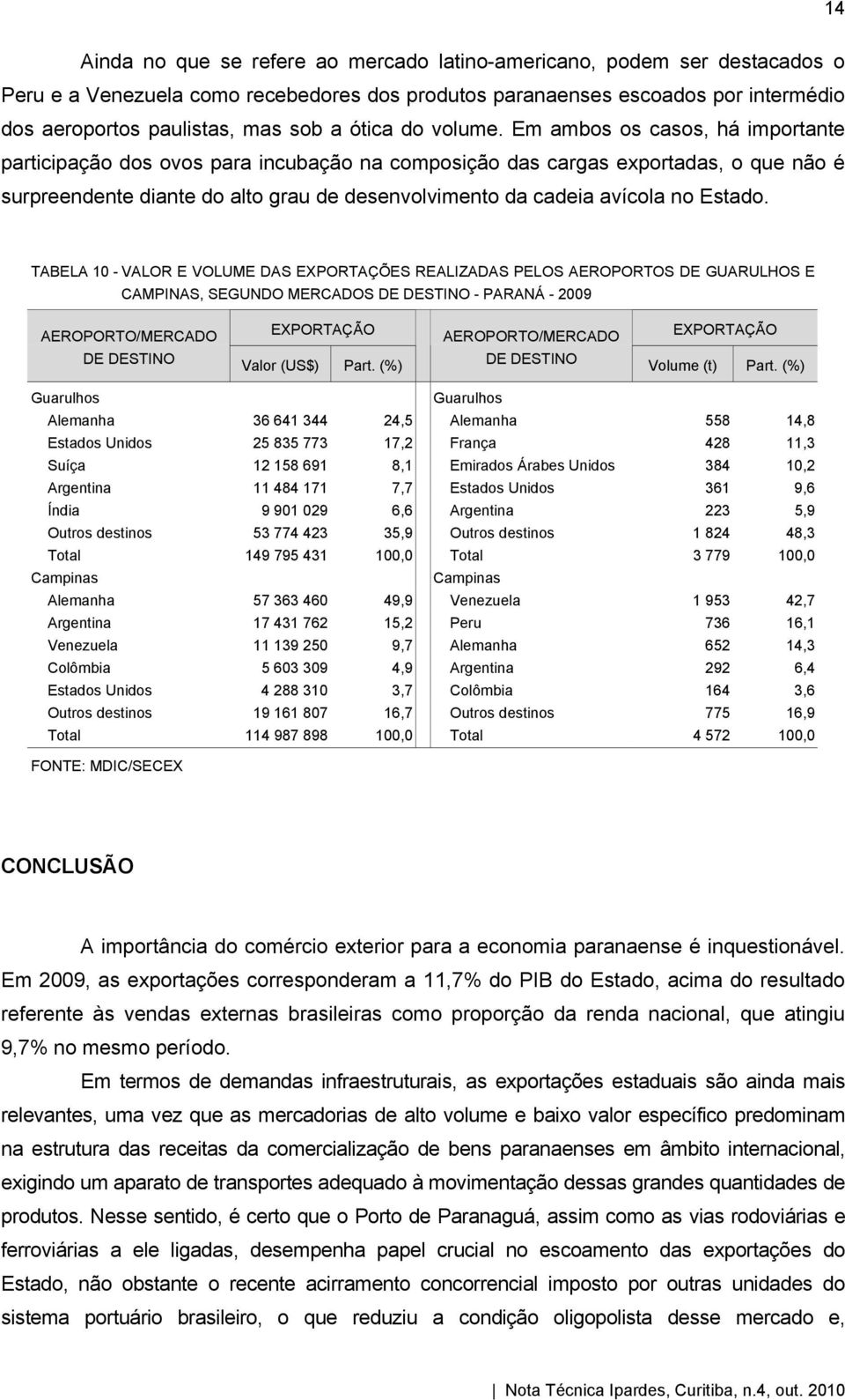 Em ambos os casos, há importante participação dos ovos para incubação na composição das cargas exportadas, o que não é surpreendente diante do alto grau de desenvolvimento da cadeia avícola no Estado.