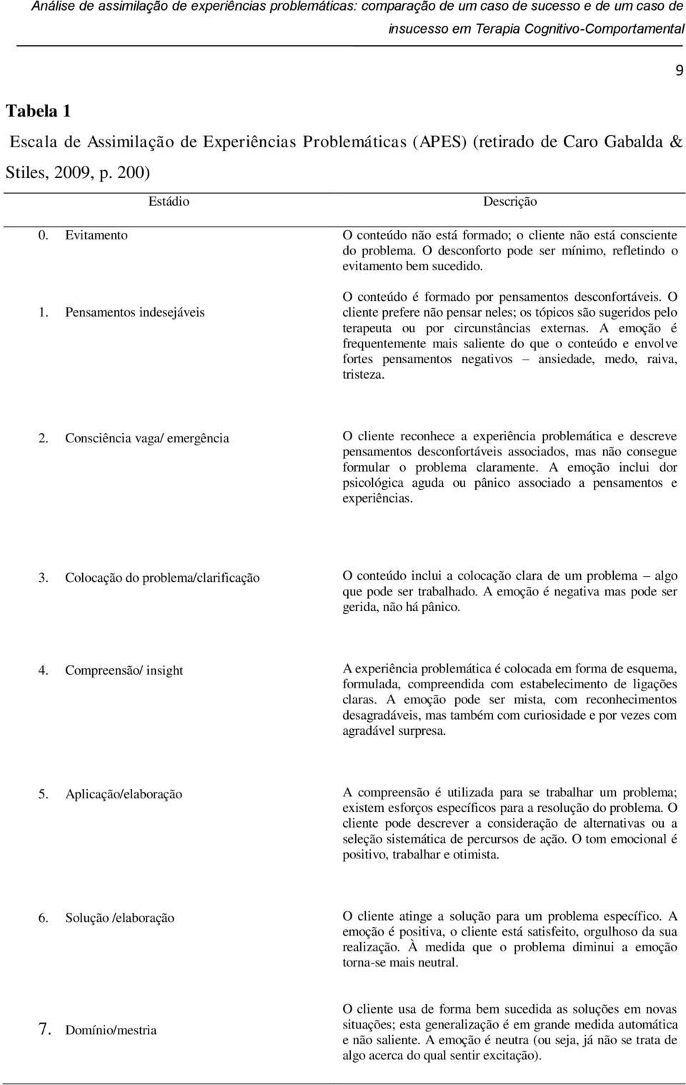 O conteúdo é formado por pensamentos desconfortáveis. O cliente prefere não pensar neles; os tópicos são sugeridos pelo terapeuta ou por circunstâncias externas.