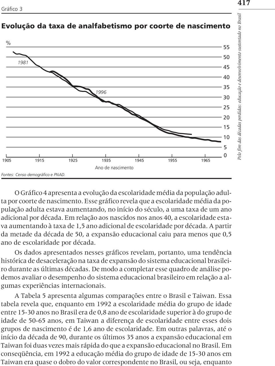 de nascimento. Esse gráfico revela que a escolaridade média da população adulta estava aumentando, no início do século, a uma taxa de um ano adicional por década.