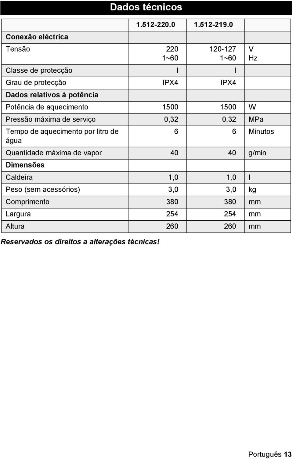 W Pressão máxima de serviço 0,32 0,32 MPa Tempo de aquecimento por litro de 6 6 Minutos água Quantidade máxima de vapor 40 40