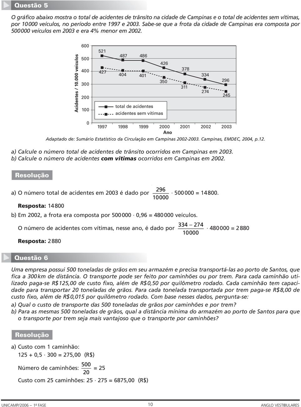 Sabe-se que a frota da cidade de Campinas era composta por 500000 veículos em 2003 e era 4% menor em 2002.