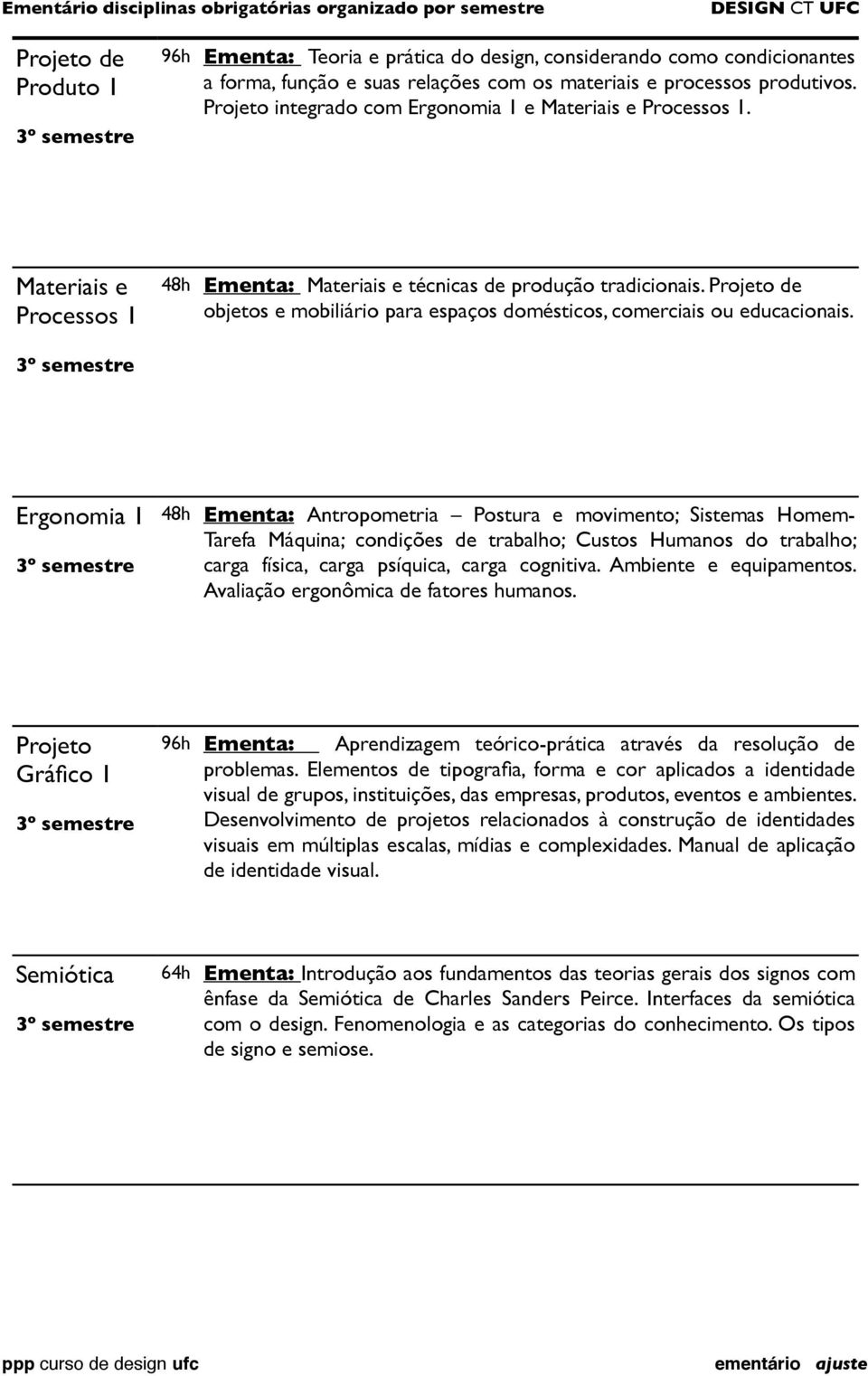 48h Ementa: Antropometria Postura e movimento; Sistemas Homem- Tarefa Máquina; condições de trabalho; Custos Humanos do trabalho; carga física, carga psíquica, carga cognitiva.