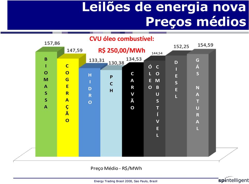 C O M B U S T Í V E L B I O M A S S A C O G E R A Ç Ã O H I D R O P