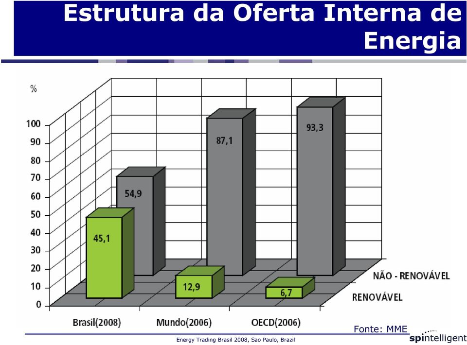 Interna de