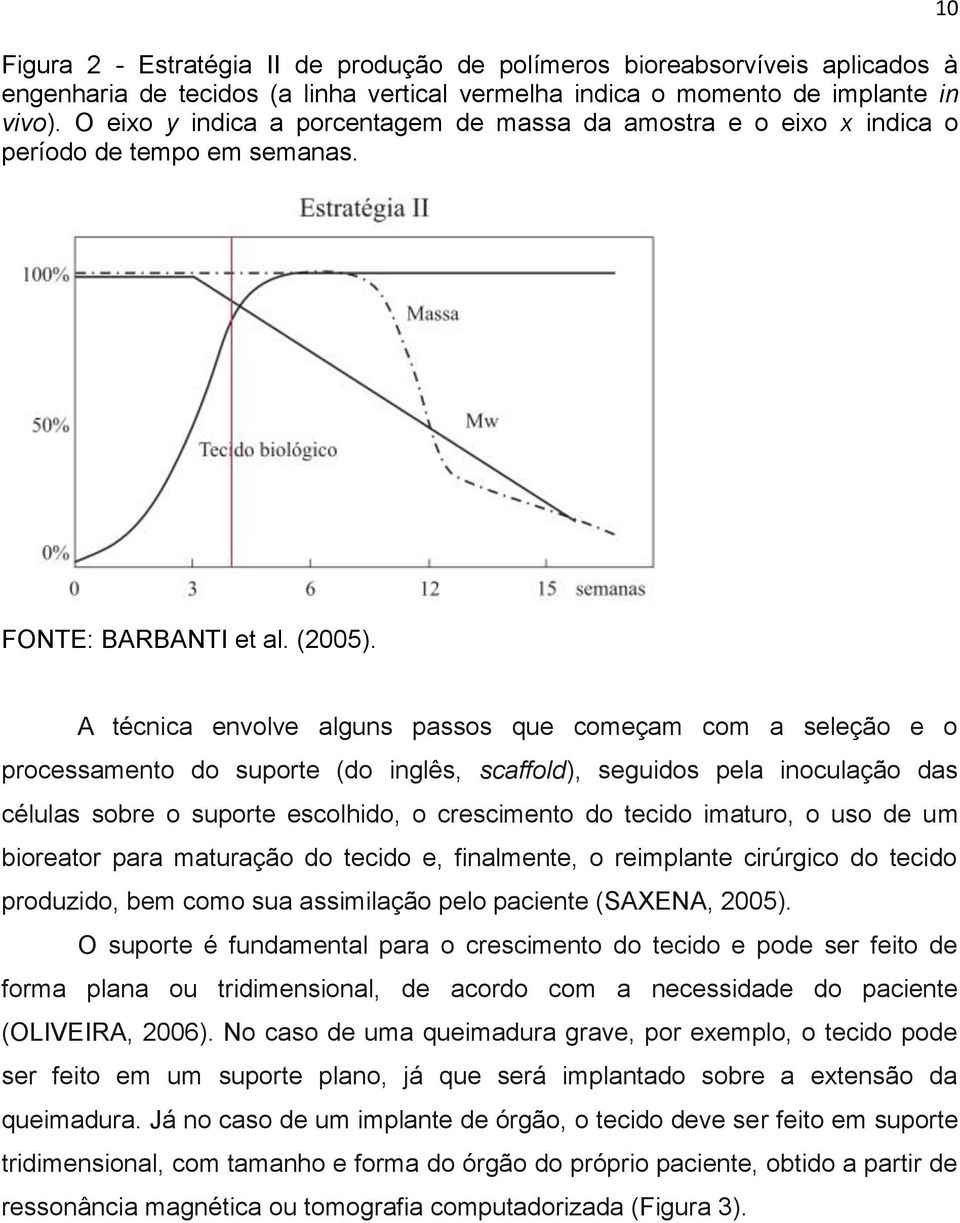 A técnica envolve alguns passos que começam com a seleção e o processamento do suporte (do inglês, scaffold), seguidos pela inoculação das células sobre o suporte escolhido, o crescimento do tecido