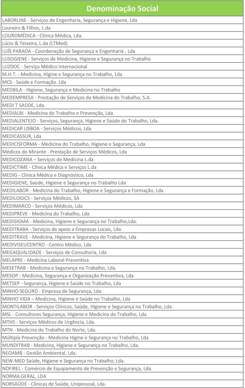 Lda MEDBILA Higiene, Segurança e Medicina no Trabalho MEDEMPRESA Prestação de Serviços de Medicina do Trabalho, S.A. MEDI T SAÚDE, Lda. MEDIALBI Medicina do Trabalho e Prevenção, Lda.