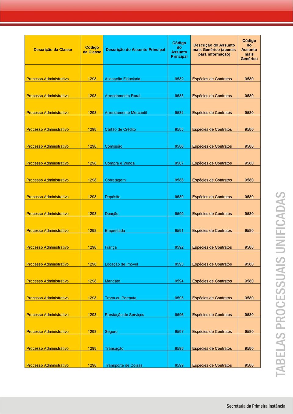 Espécies de Contratos 9580 Doação 9590 Espécies de Contratos 9580 Empreitada 9591 Espécies de Contratos 9580 Fiança 9592 Espécies de Contratos 9580 Locação de Imóvel 9593 Espécies de Contratos 9580