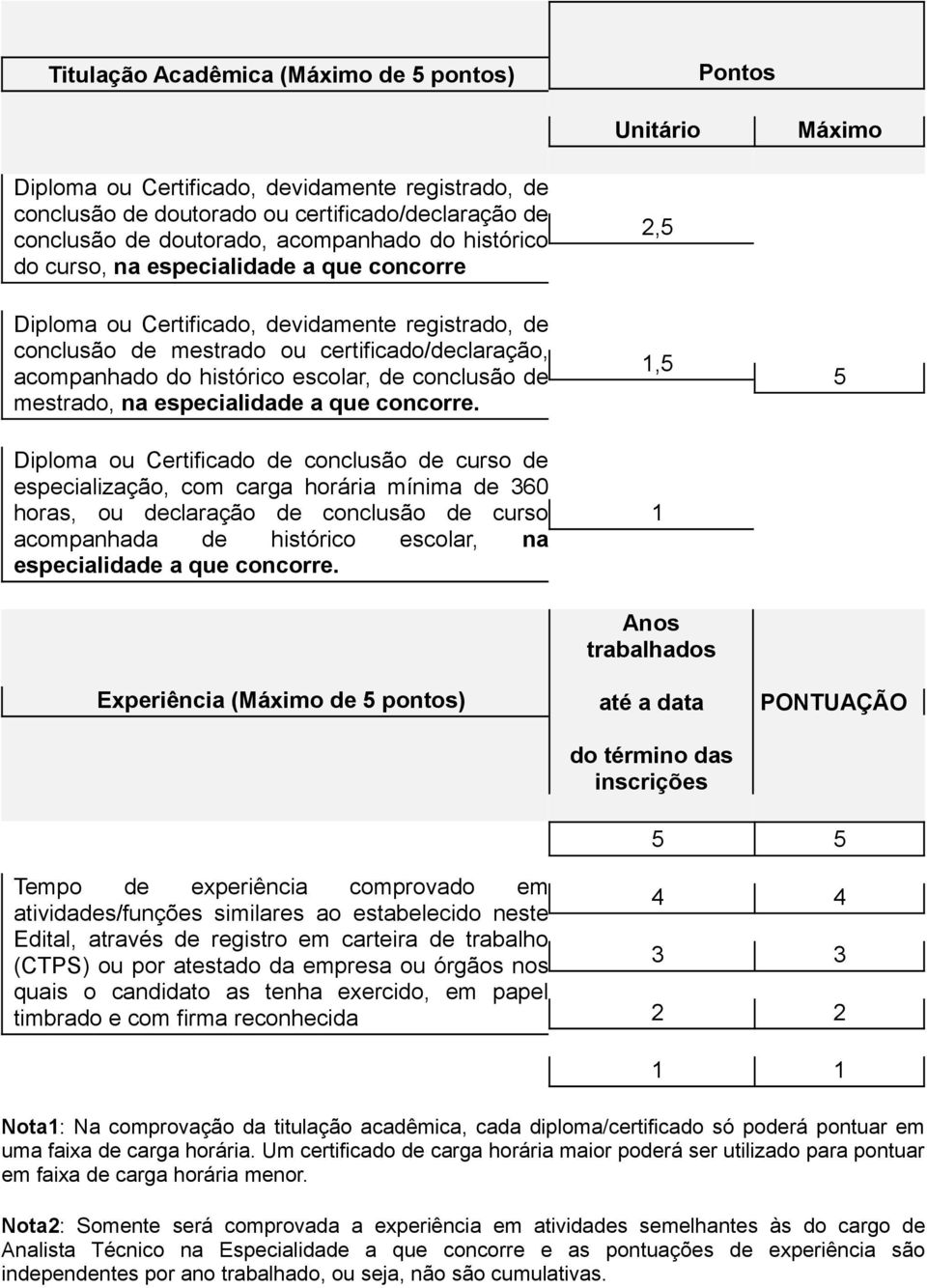 escolar, de conclusão de mestrado, na especialidade a que concorre.