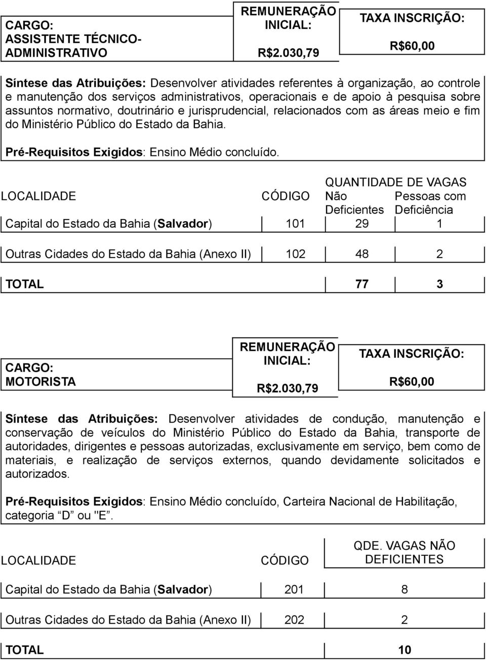 sobre assuntos normativo, doutrinário e jurisprudencial, relacionados com as áreas meio e fim do Ministério Público do Estado da Bahia. Pré-Requisitos Exigidos: Ensino Médio concluído.