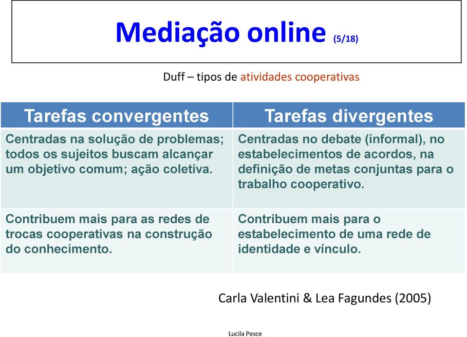 Contribuem mais para as redes de trocas cooperativas na construção do conhecimento.