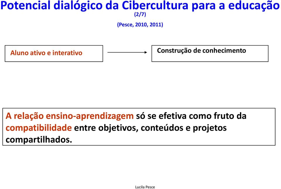 conhecimento A relação ensino-aprendizagem só se efetiva como