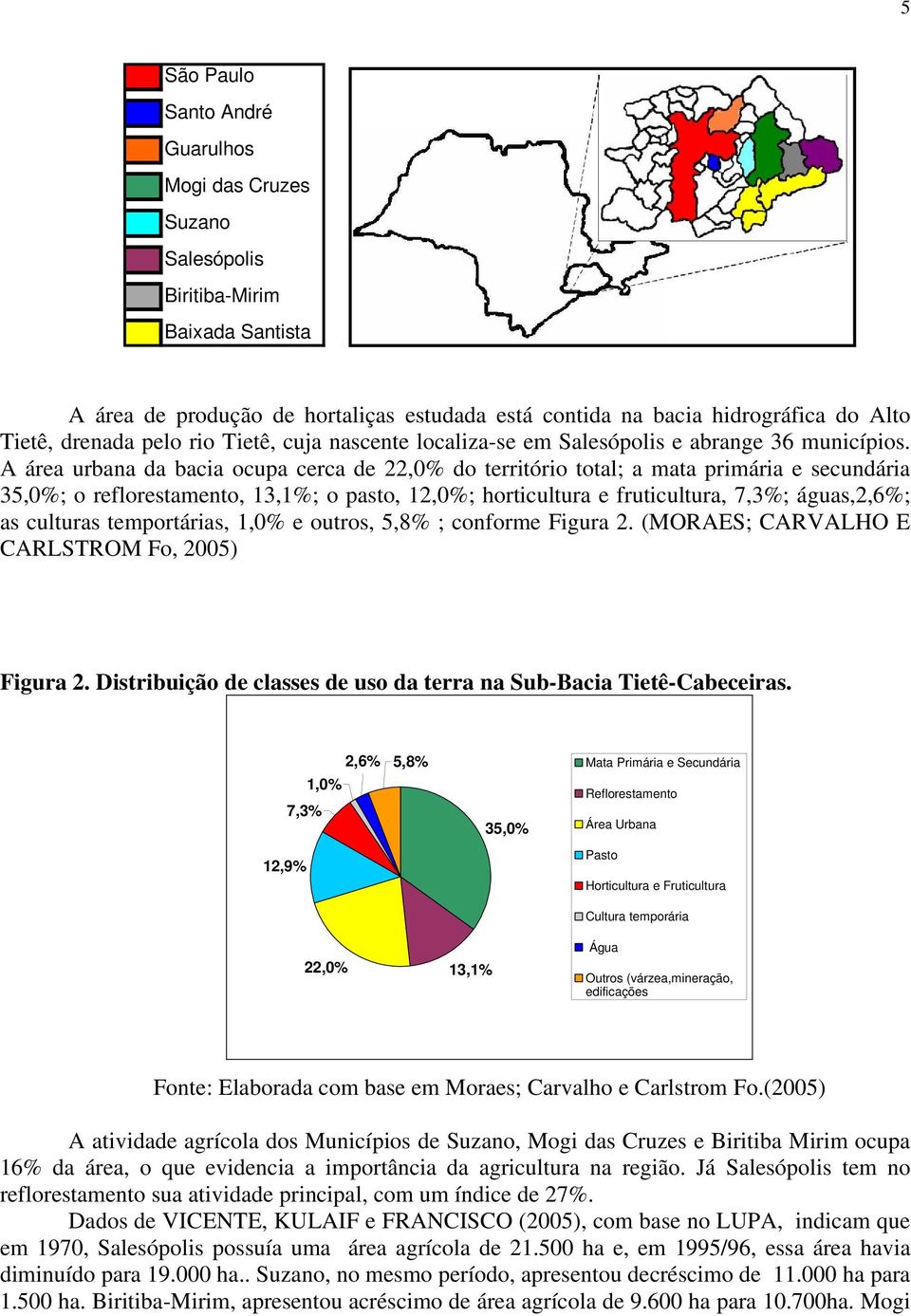 A área urbana da bacia ocupa cerca de 22,0% do território total; a mata primária e secundária 35,0%; o reflorestamento, 13,1%; o pasto, 12,0%; horticultura e fruticultura, 7,3%; águas,2,6%; as