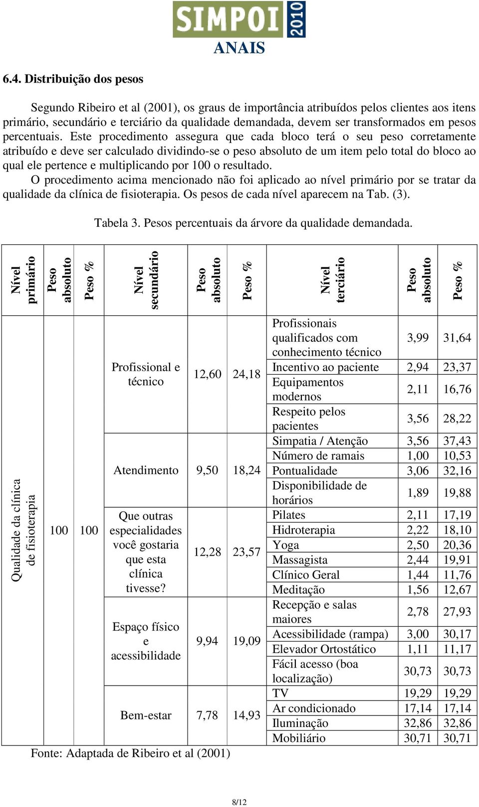 Este procedimento assegura que cada bloco terá o seu peso corretamente atribuído e deve ser calculado dividindo-se o peso absoluto de um item pelo total do bloco ao qual ele pertence e multiplicando