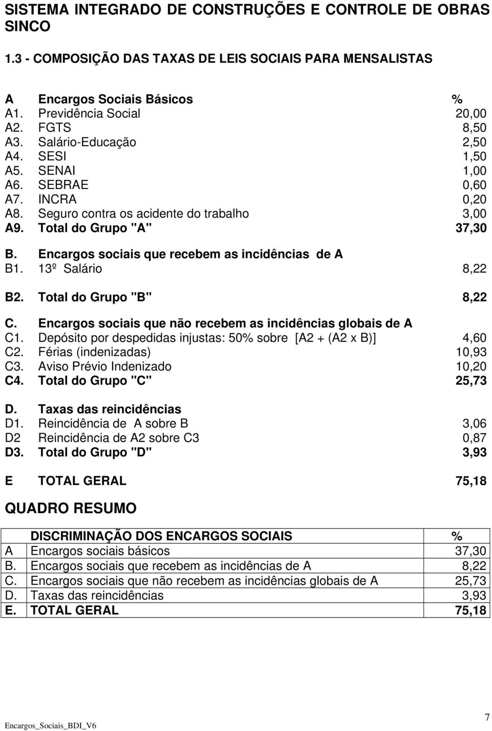 Encargos sociais que recebem as incidências de A B1. 13º Salário 8,22 B2. Total do Grupo "B" 8,22 C. Encargos sociais que não recebem as incidências globais de A C1.