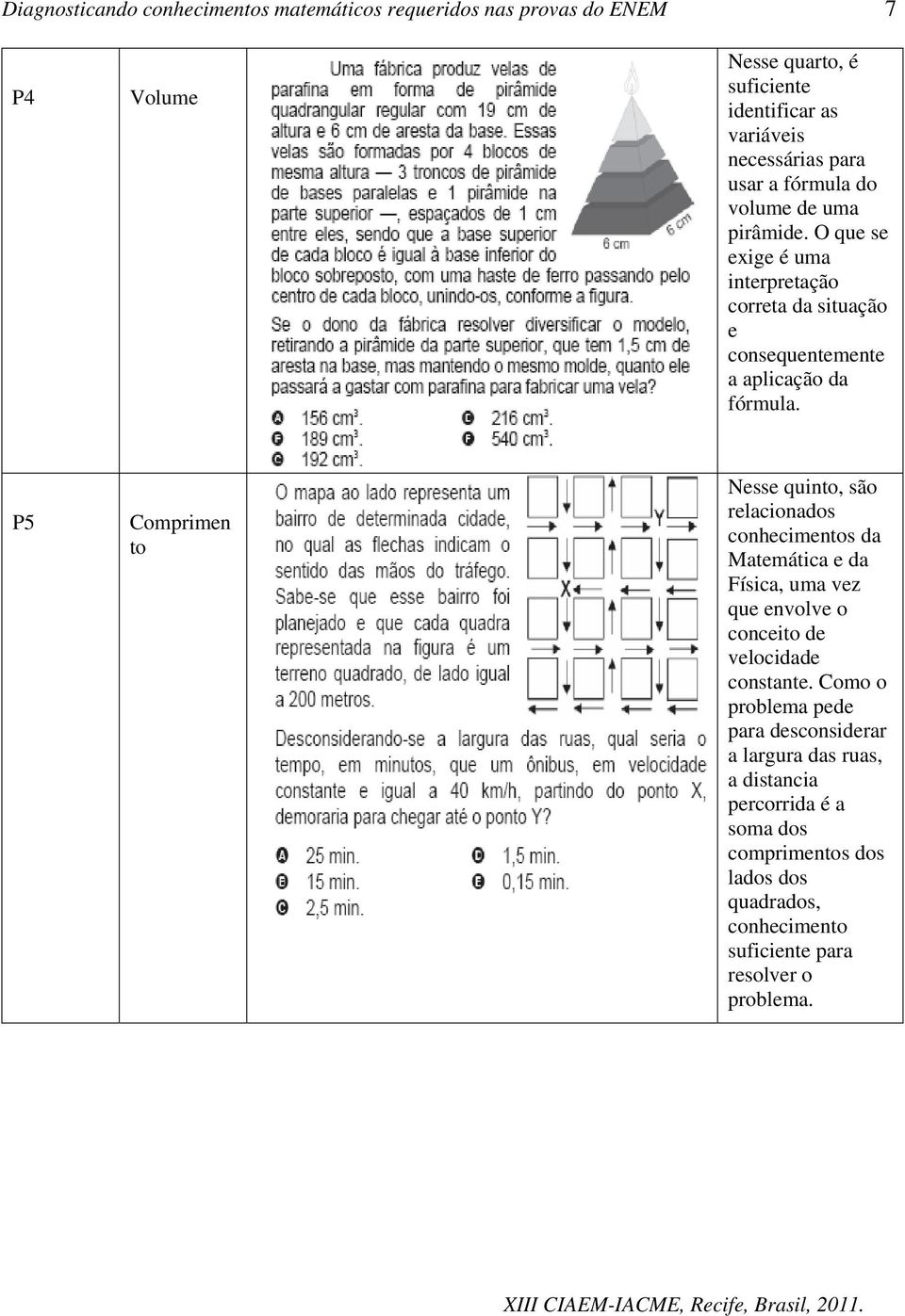 P5 Comprimen to Nesse quinto, são relacionados conhecimentos da Matemática e da Física, uma vez que envolve o conceito de velocidade constante.