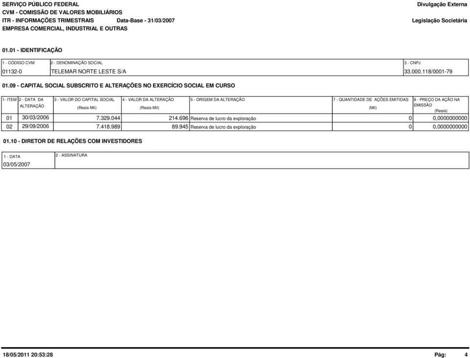 09 - CAPITAL SOCIAL SUBSCRITO E ALTERAÇÕES NO EXERCÍCIO SOCIAL EM CURSO 1- ITEM 2 - DATA DA ALTERAÇÃO 3 - VALOR DO CAPITAL SOCIAL (Reais Mil) 4 - VALOR DA ALTERAÇÃO (Reais Mil) 5 - ORIGEM DA