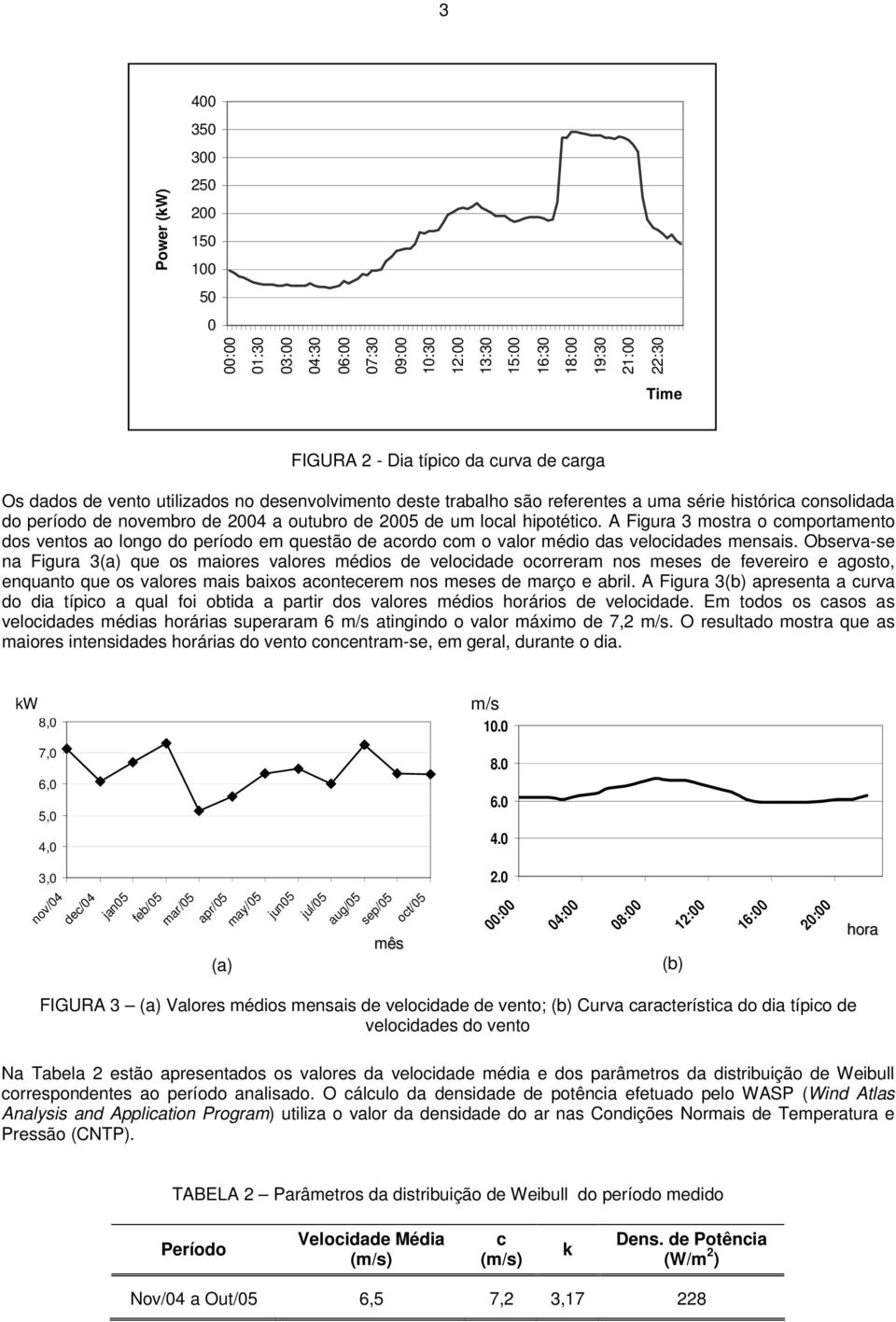 A Figura 3 mostra o comportamento dos ventos ao longo do período em questão de acordo com o valor médio das velocidades mensais.