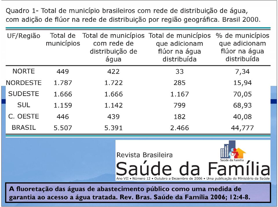 medida de garantia ao acesso a água