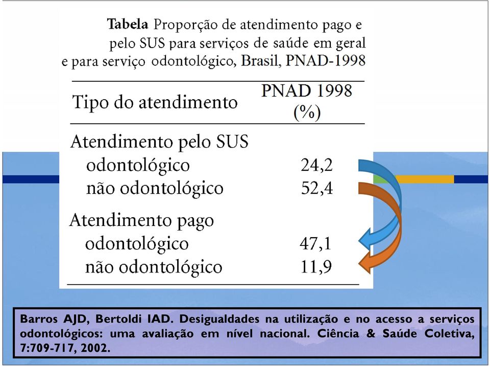 serviços odontológicos: uma avaliação em