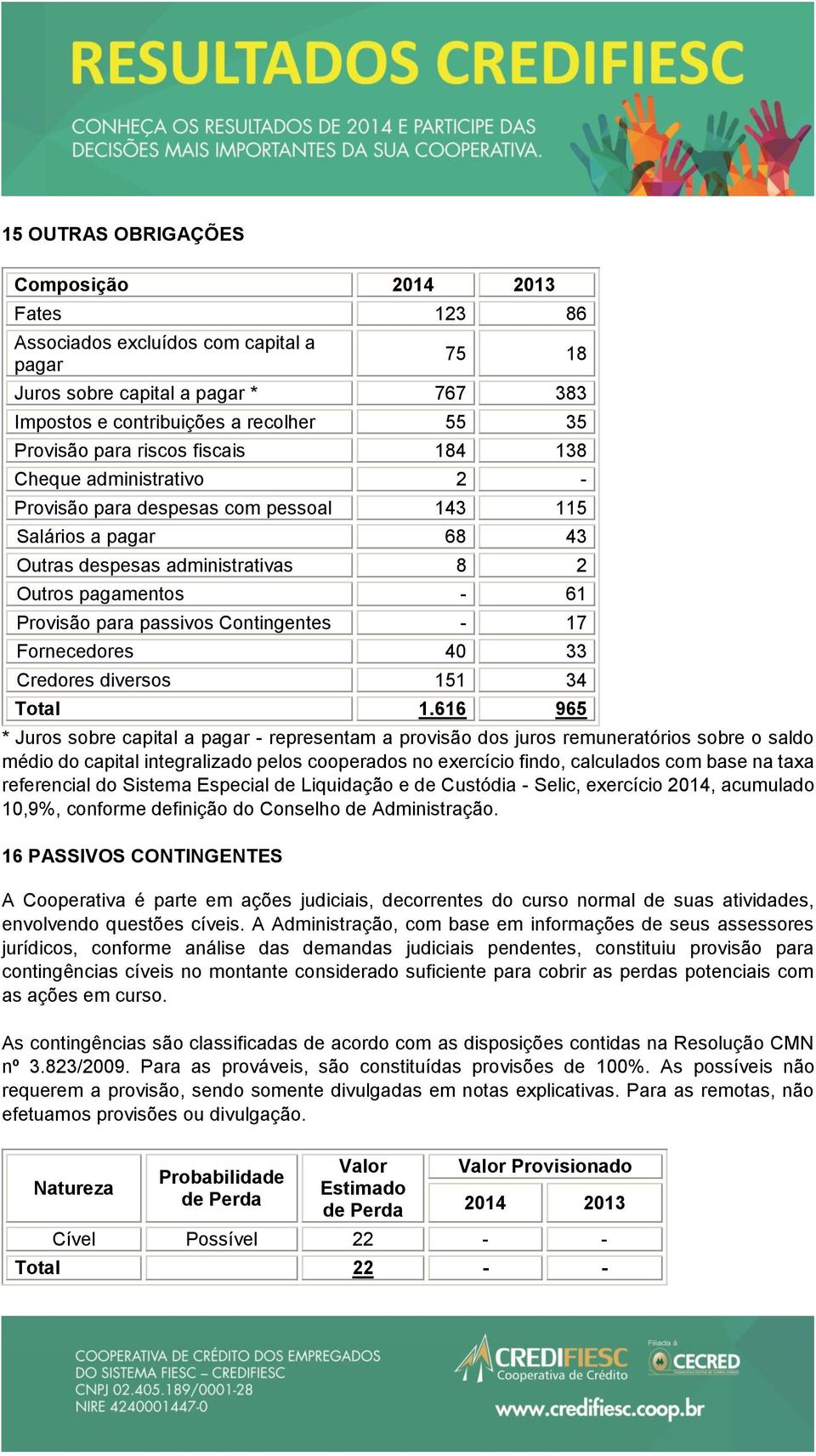 Contingentes - 17 Fornecedores 40 33 Credores diversos 151 34 Total 1.