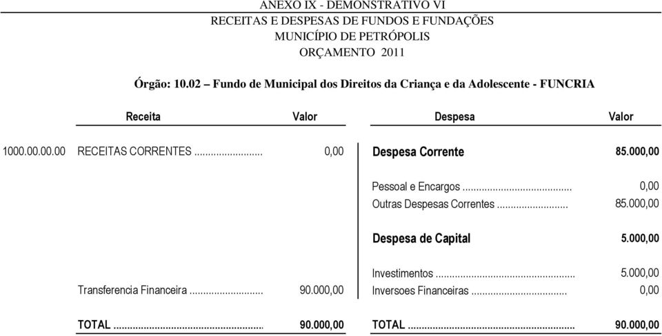 .. 0,00 Outras Despesas Correntes... 85.000,00 Despesa de Capital 5.