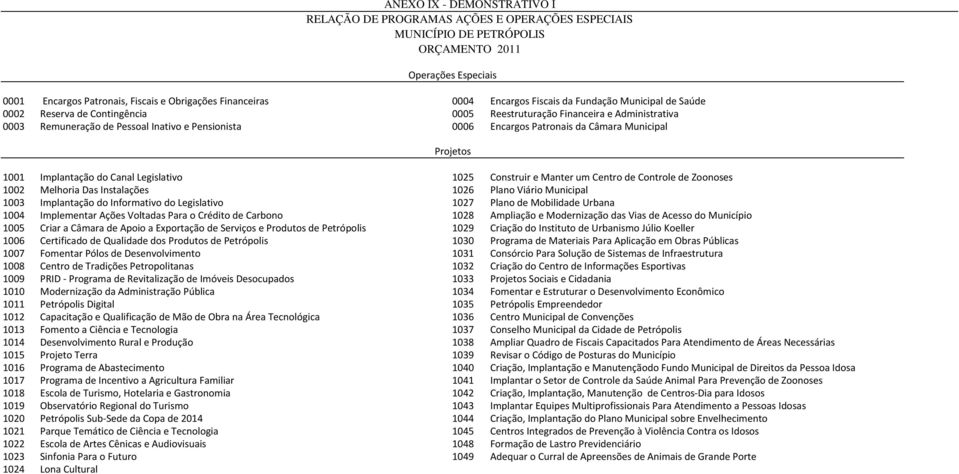 Canal Legislativo 1025 Construir e Manter um Centro de Controle de Zoonoses 1002 Melhoria Das Instalações 1026 Plano Viário Municipal 1003 Implantação do Informativo do Legislativo 1027 Plano de