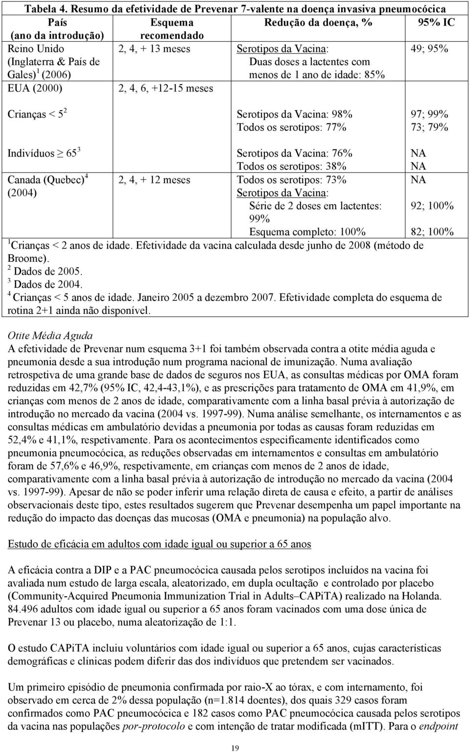 49; 95% (Inglaterra & País de Gales) 1 (2006) Duas doses a lactentes com menos de 1 ano de idade: 85% EUA (2000) 2, 4, 6, +12-15 meses Crianças < 5 2 Serotipos da Vacina: 98% Todos os serotipos: 77%