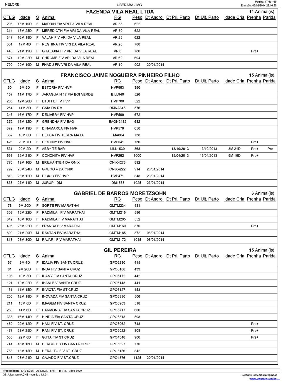 REGHINA FIV VRI DA VILA REAL VRI28 780 448 21M 19D F GHALAXIA FIV VRI DA VILA REAL VRI6 786 Pre+ 674 12M 22D M CHROME FIV VRI DA VILA REAL VRI62 604 790 20M 19D M FHADU FIV VRI DA VILA REAL VRI10 902