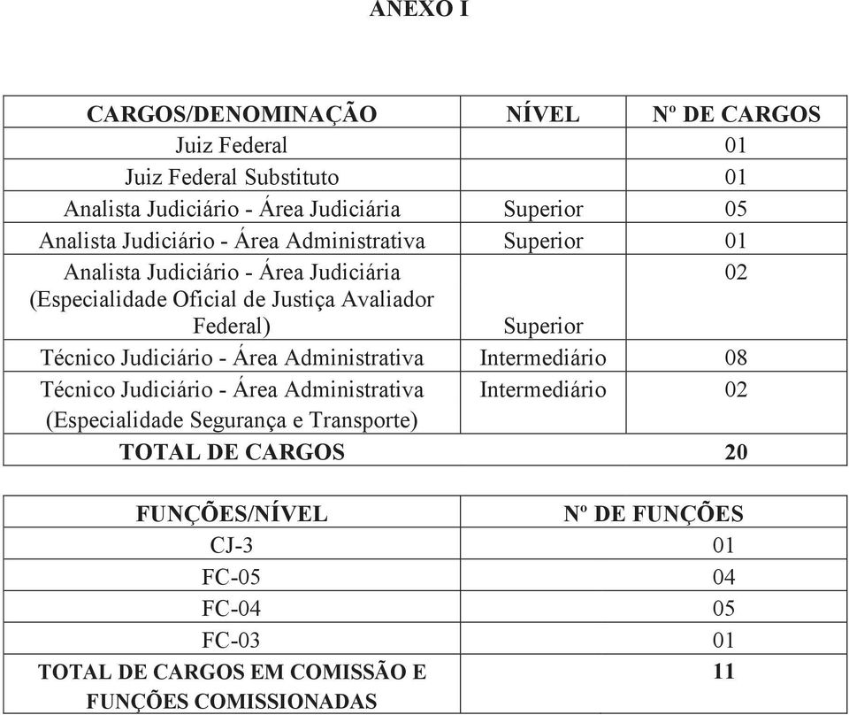 Federal) Superior Técnico Judiciário - Área Administrativa Intermediário 08 Técnico Judiciário - Área Administrativa Intermediário 02