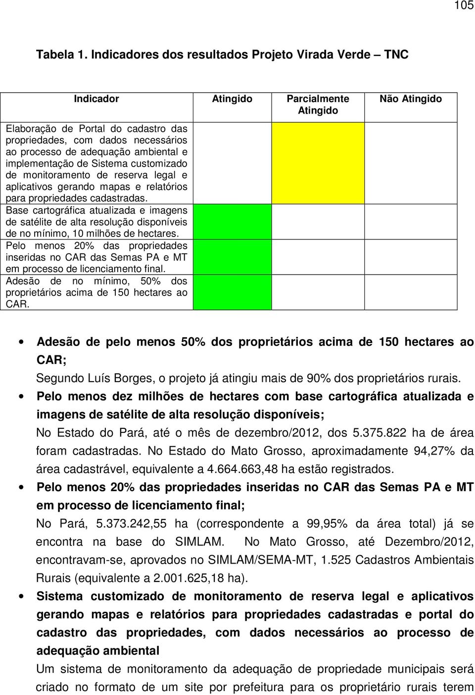 adequação ambiental e implementação de Sistema customizado de monitoramento de reserva legal e aplicativos gerando mapas e relatórios para propriedades cadastradas.