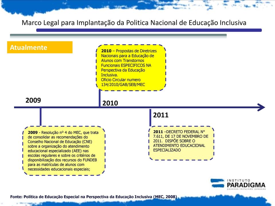 Oficio Circular numero 134/2010/GAB/SEB/MEC 2009 2010 2011 2009 - Resolução nº 4 do MEC, que trata de consolidar as recomendações do Conselho Nacional de Educação (CNE) sobre a organização do