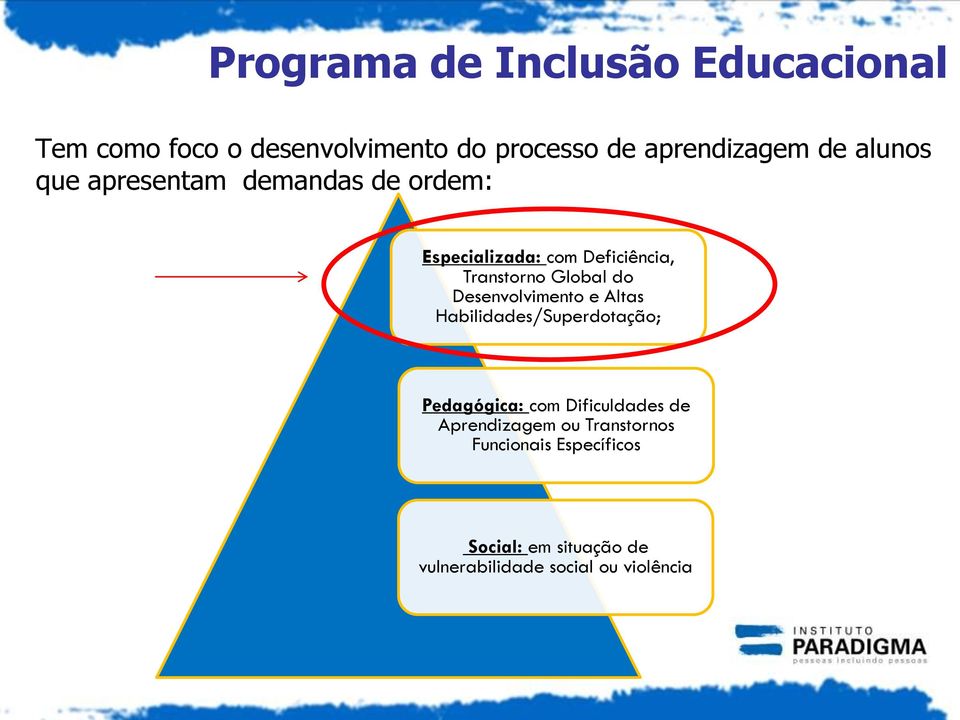 Desenvolvimento e Altas Habilidades/Superdotação; Pedagógica: com Dificuldades de Aprendizagem