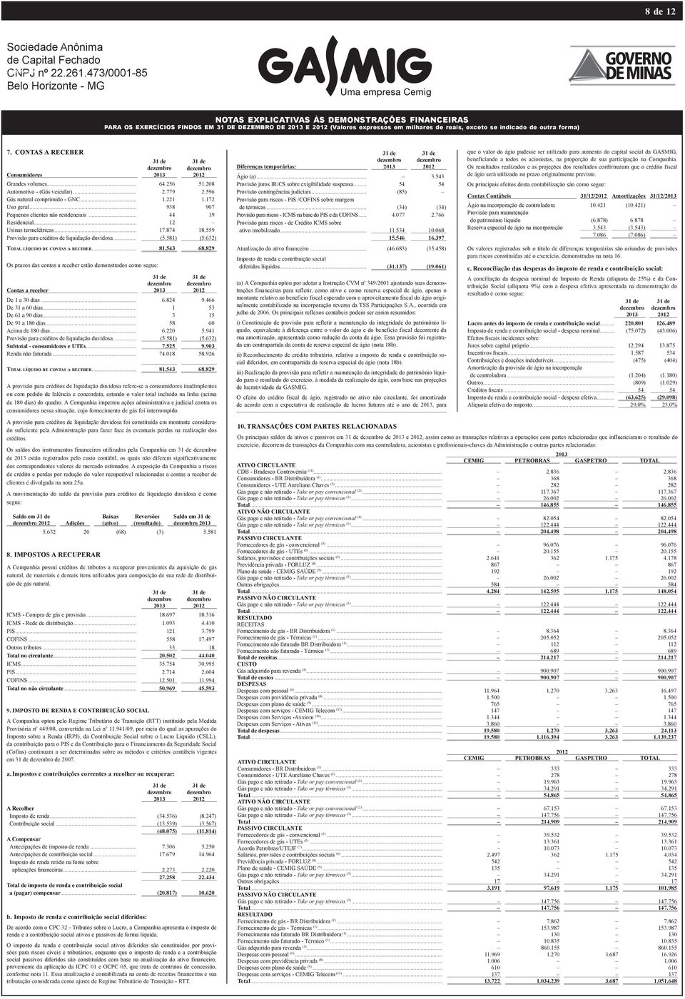 .. 17.874 18.559 Provisão para créditos de liquidação duvidosa... (5.581) (5.632) Total líquido de contas a receber... 81.543 68.