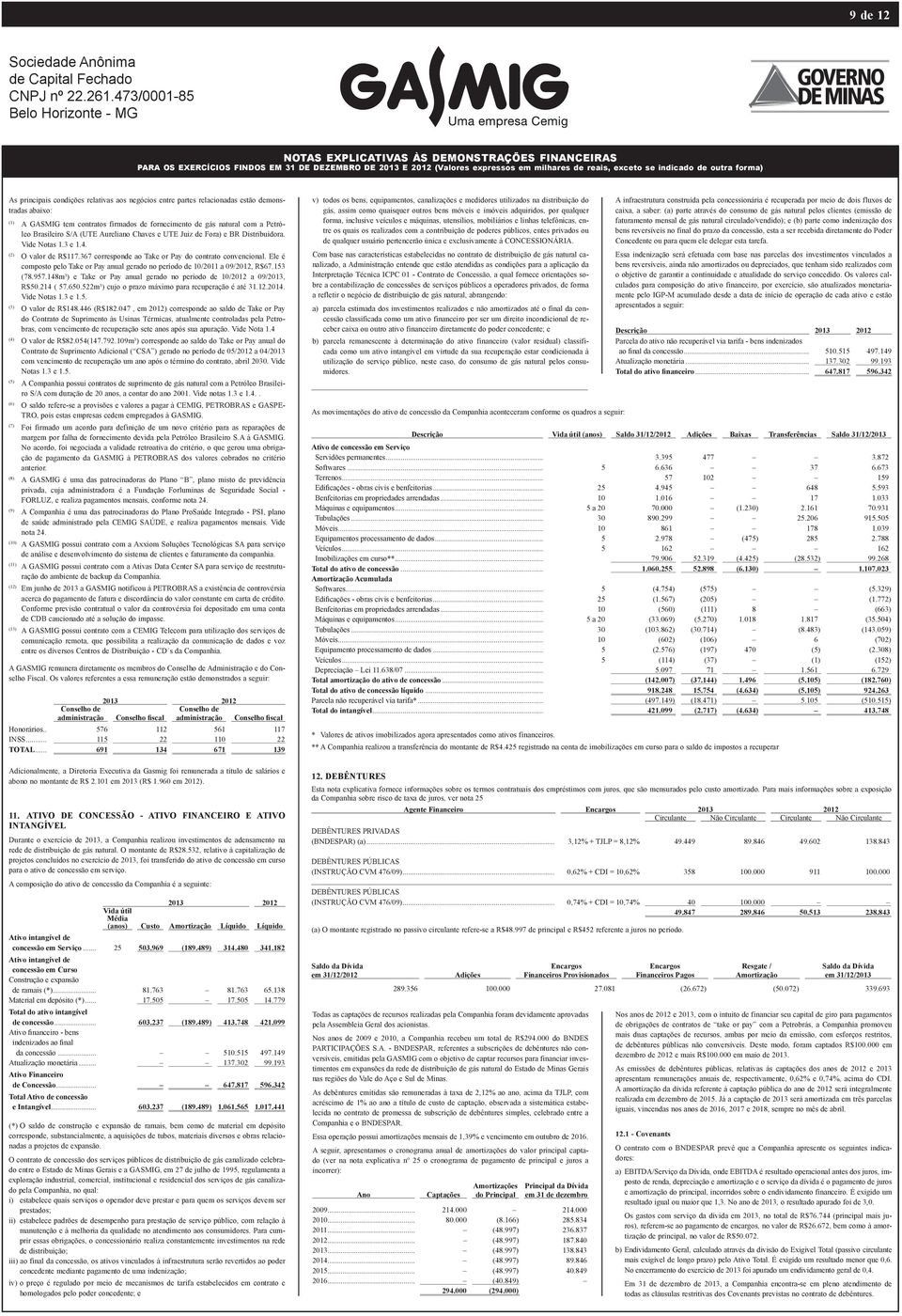 Vide Notas 1.3 e 1.4. (2) O valor de R$117.367 corresponde ao Take or Pay do contrato convencional. Ele é composto pelo Take or Pay anual gerado no período de 10/2011 a 09/, R$67.153 (78.957.