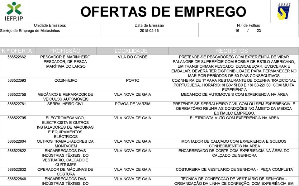 DO VESTUÁRIO, CALÇADO E CURTUMES ENCARREGADOS DAS INDÚSTRIAS TÊXTEIS, DO PRETENDE-SE PESCADORES COM EXPERIÊNCIA DE VIRAR PALANGRE DE SUPERFÍCIE COM BOBINE DE ESTILO AMERICANO, EM TRANSFORMAR PESCADO,