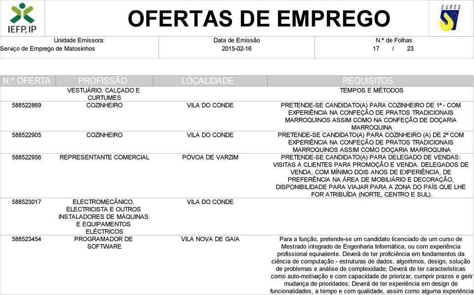 DE DOÇARIA MARROQUINA PRETENDE-SE CANDIDATO(A) PARA COZINHEIRO (A) DE 2ª COM EXPERIÊNCIA NA CONFEÇÃO DE PRATOS TRADICIONAIS MARROQUINOS ASSIM COMO DOÇARIA MARROQUINA PRETENDE-SE CANDIDATO(A) PARA