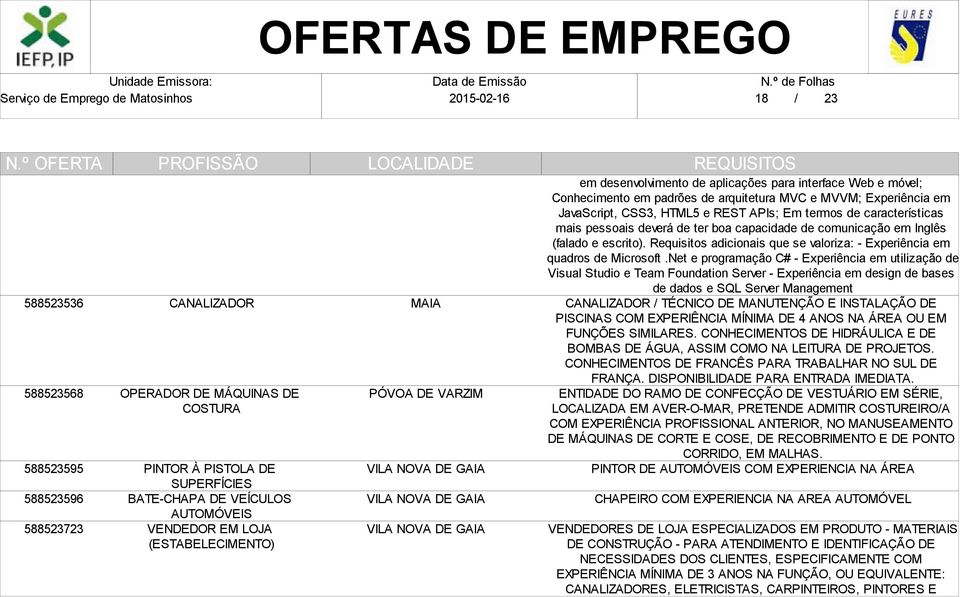 boa capacidade de comunicação em Inglês (falado e escrito). Requisitos adicionais que se valoriza: - Experiência em quadros de Microsoft.