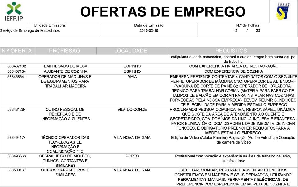 ESPINHO estipulado quando necessário, pontual e que se integre bem numa equipa de trabalho.