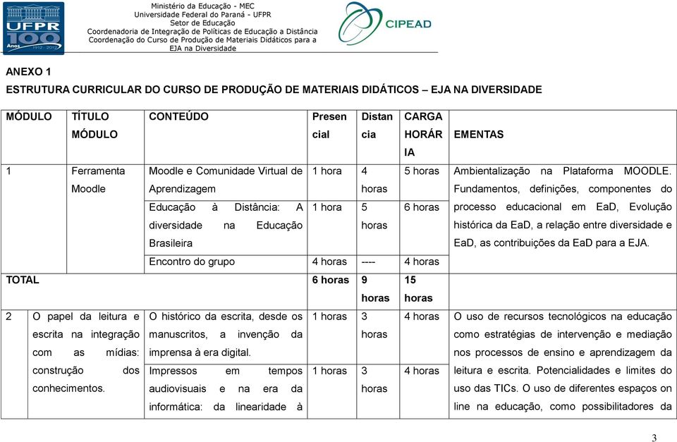 Moodle Aprendizagem Fundamentos, definições, componentes do Educação à Distância: A 1 hora 5 6 processo educacional em EaD, Evolução diversidade na Educação histórica da EaD, a relação entre