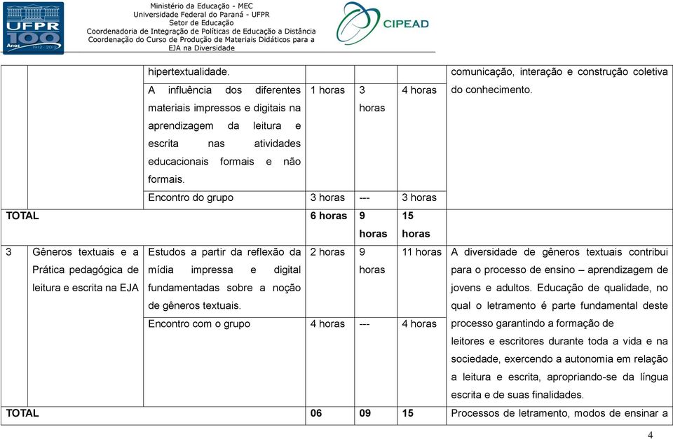 Encontro do grupo 3 --- 3 TOTAL 6 9 3 Gêneros textuais e a Estudos a partir da reflexão da 2 9 11 A diversidade de gêneros textuais contribui Prática pedagógica de mídia impressa e digital para o